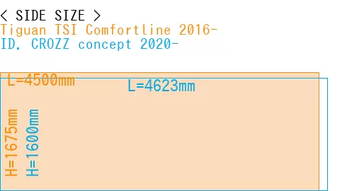 #Tiguan TSI Comfortline 2016- + ID. CROZZ concept 2020-